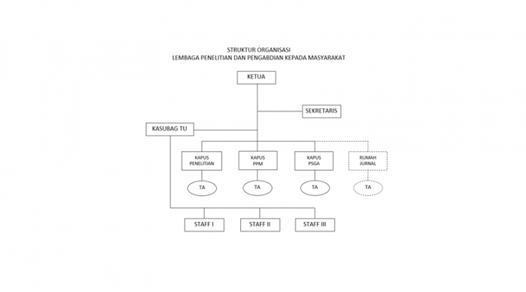 Pengurus LP2M UIN Banten 2021-2025